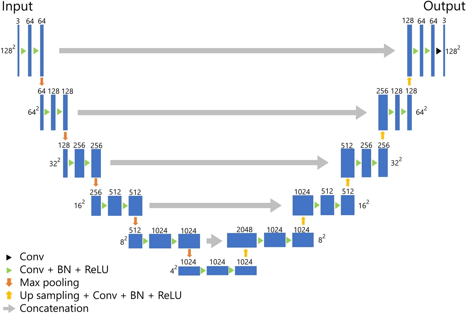 Fig3